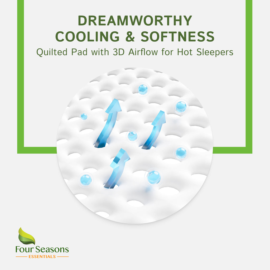 Bamboo Mattress Protector - Waterproof Fitted Sheet Mattress Cover