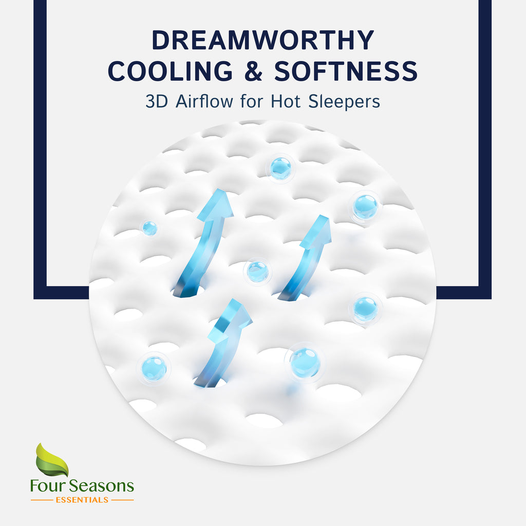 Cotton Terry Zippered Mattress Protector - Bedbug proof Waterproof Encasement