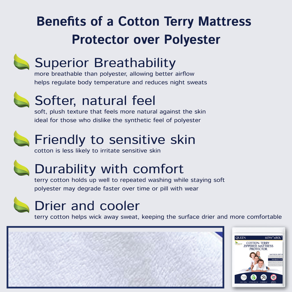 Cotton Terry Zippered Mattress Protector - Bedbug proof Waterproof Encasement
