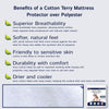 Cotton Terry Zippered Mattress Protector - Bedbug proof Waterproof Encasement