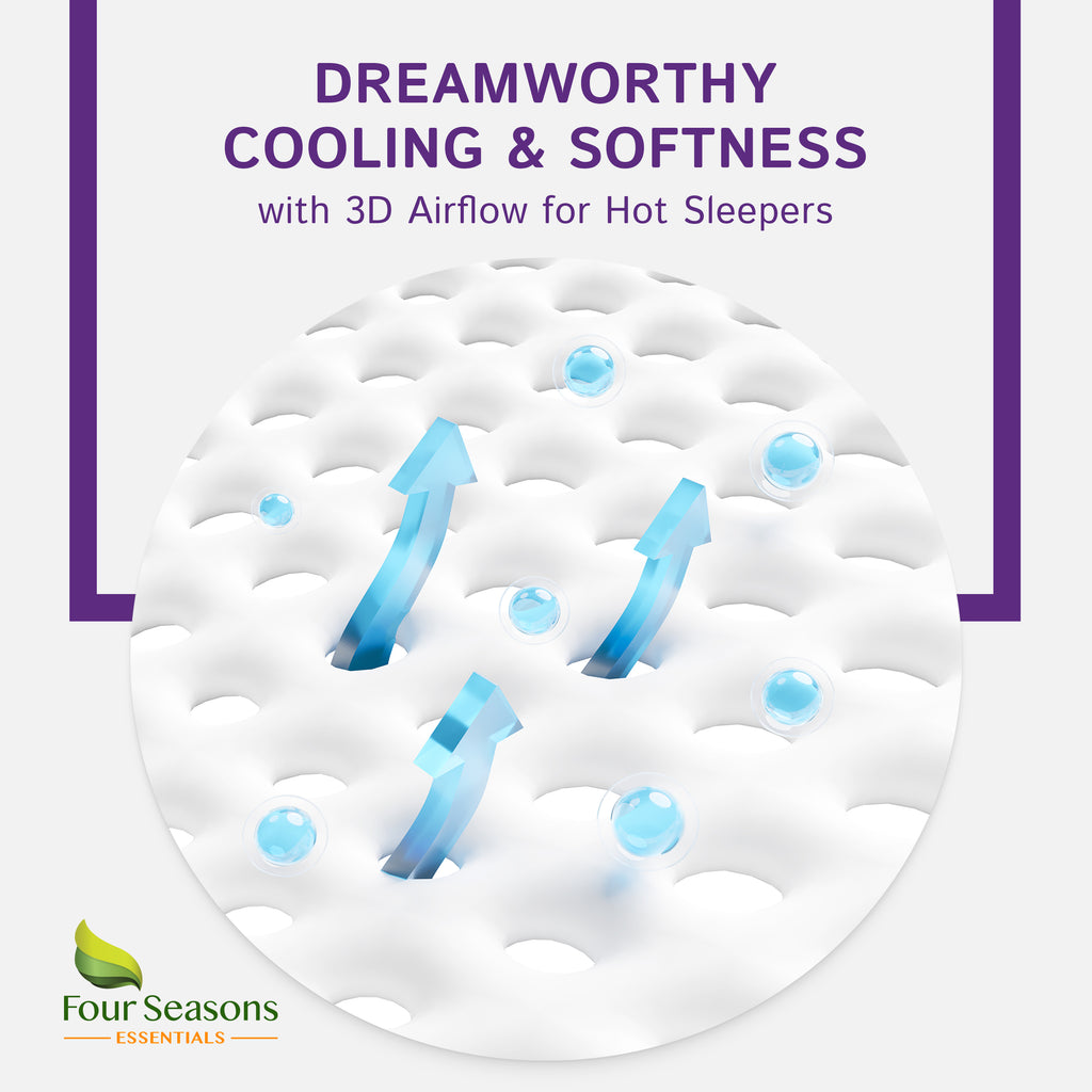 Mattress Protector - Fitted Sheet Style