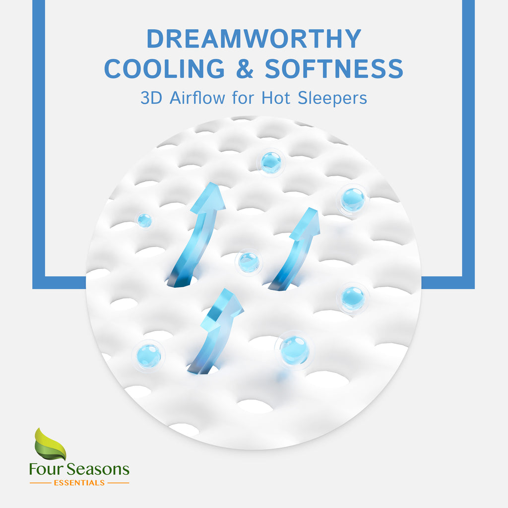 Zippered Mattress Protector - Bedbug proof Waterproof Encasement (5"-8") - Ultra Low Profile Mattress Protector